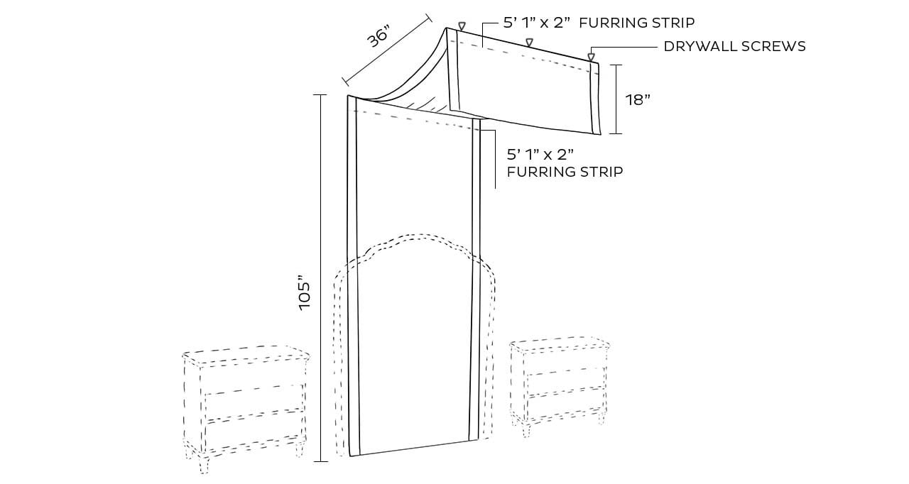 Diagram for hanging the canopy over and behind your bed