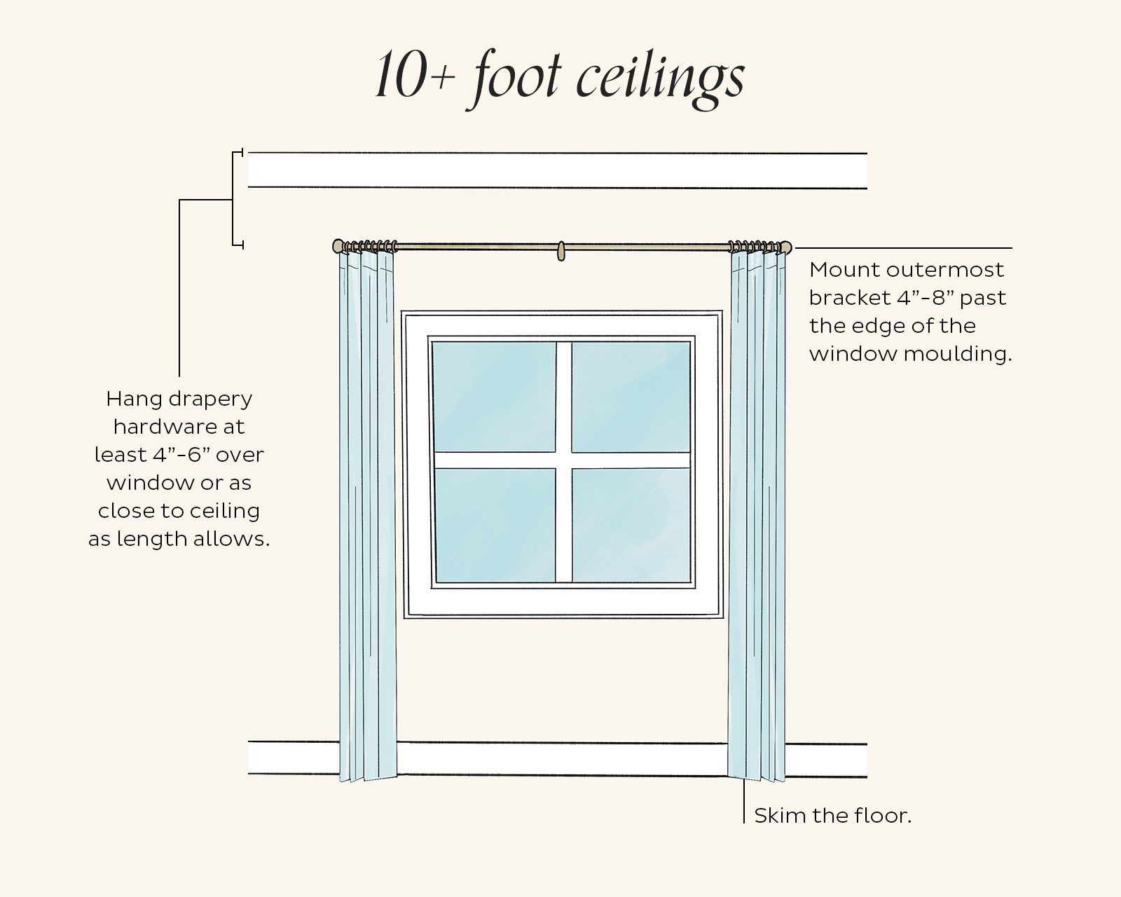 Where to hang drapery panels in a room with 10 foot ceilings or higher