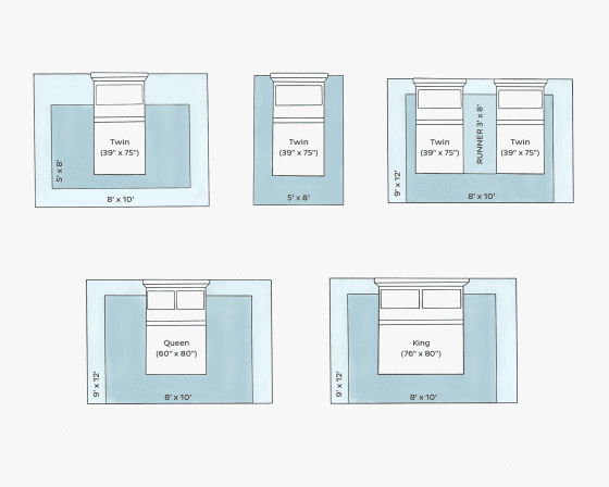 Guide To Choosing A Rug Size