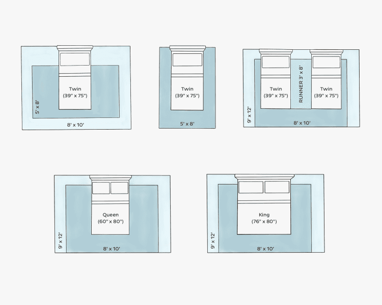 Guide to Choosing a Rug Size